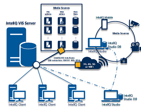 Intelligent Visual Surveillance Systems